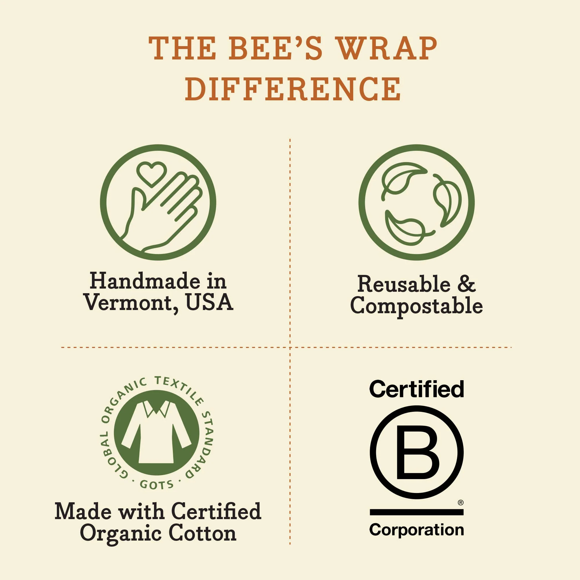 Bee's Wrap Bread Wrap - Honeycomb Pattern - Image 16